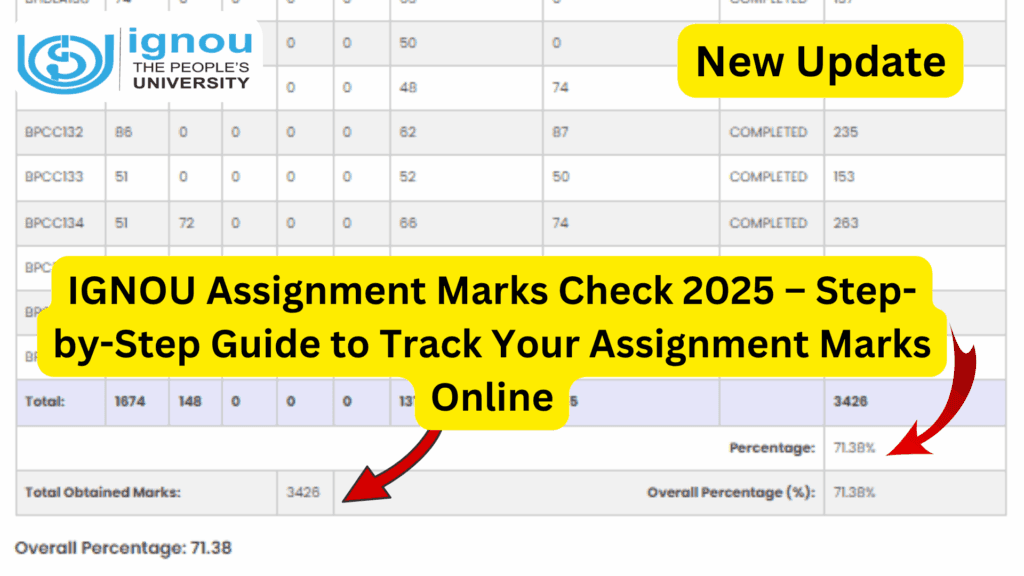 IGNOU Assignment Marks Check 2025 – Step-by-Step Guide to Track Your Assignment Marks Online