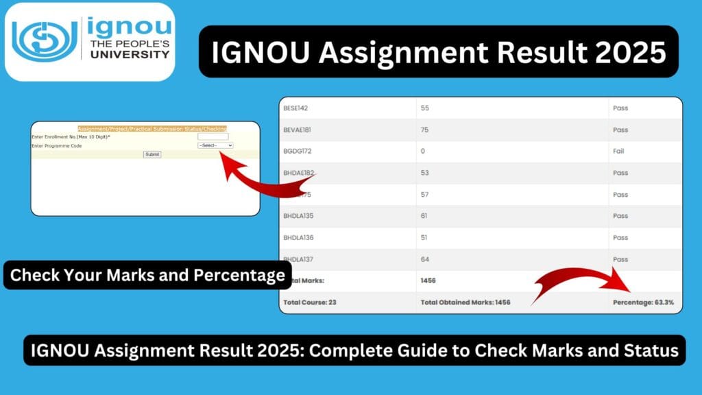 IGNOU Assignment Result 2025: Complete Guide to Check Marks and Status 1 IGNOU Assignment Result 2025: Complete Guide to Check Marks and Status