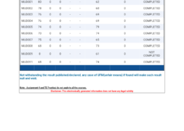 Assignment problem